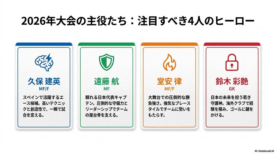 Ｗ杯ガイド3