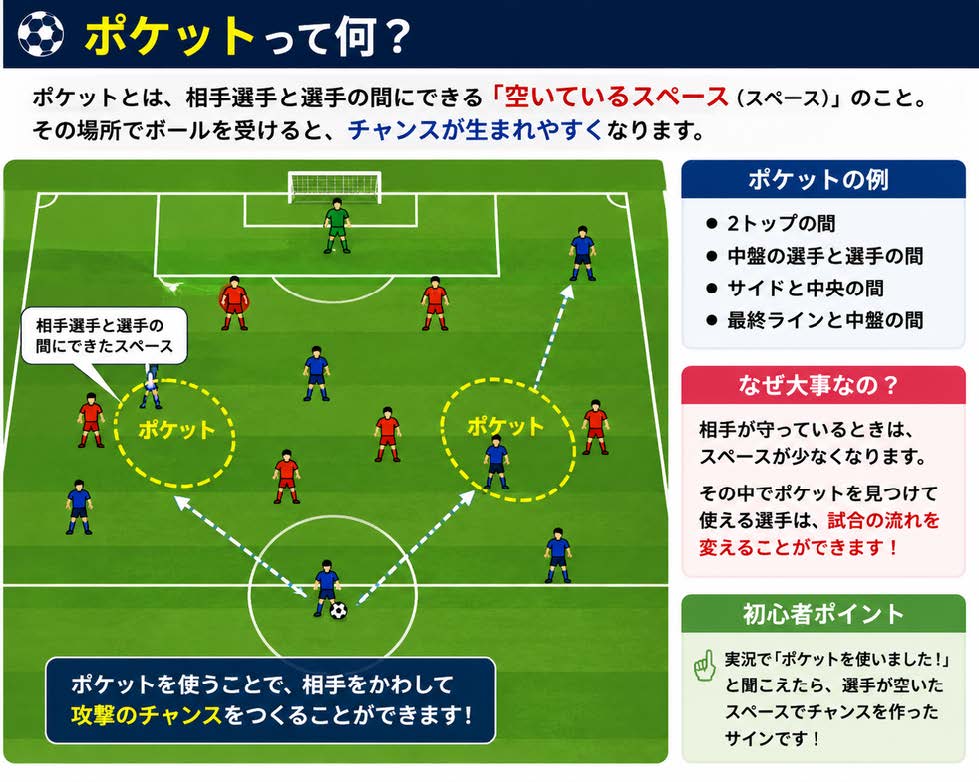 ポケットのイメージ